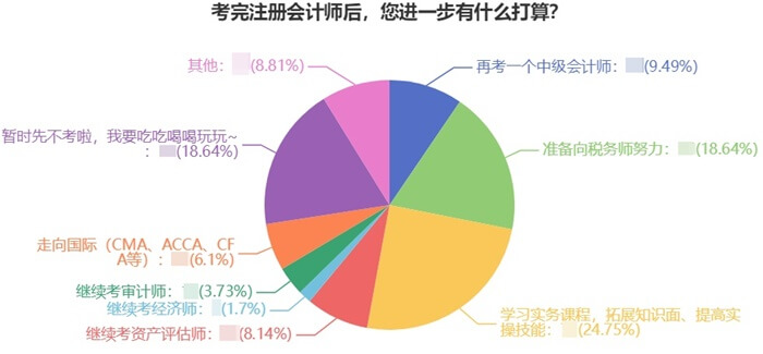 注會轉(zhuǎn)戰(zhàn)稅務(wù)師方法700 (1)