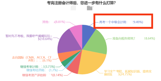 注會考完轉(zhuǎn)中級！這么學(xué)事半功倍！