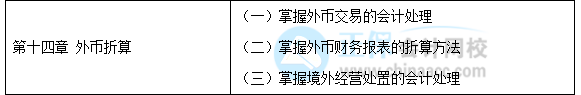 【30天預(yù)習(xí)計劃】中級會計實務(wù)知識點23：外幣交易的會計處理