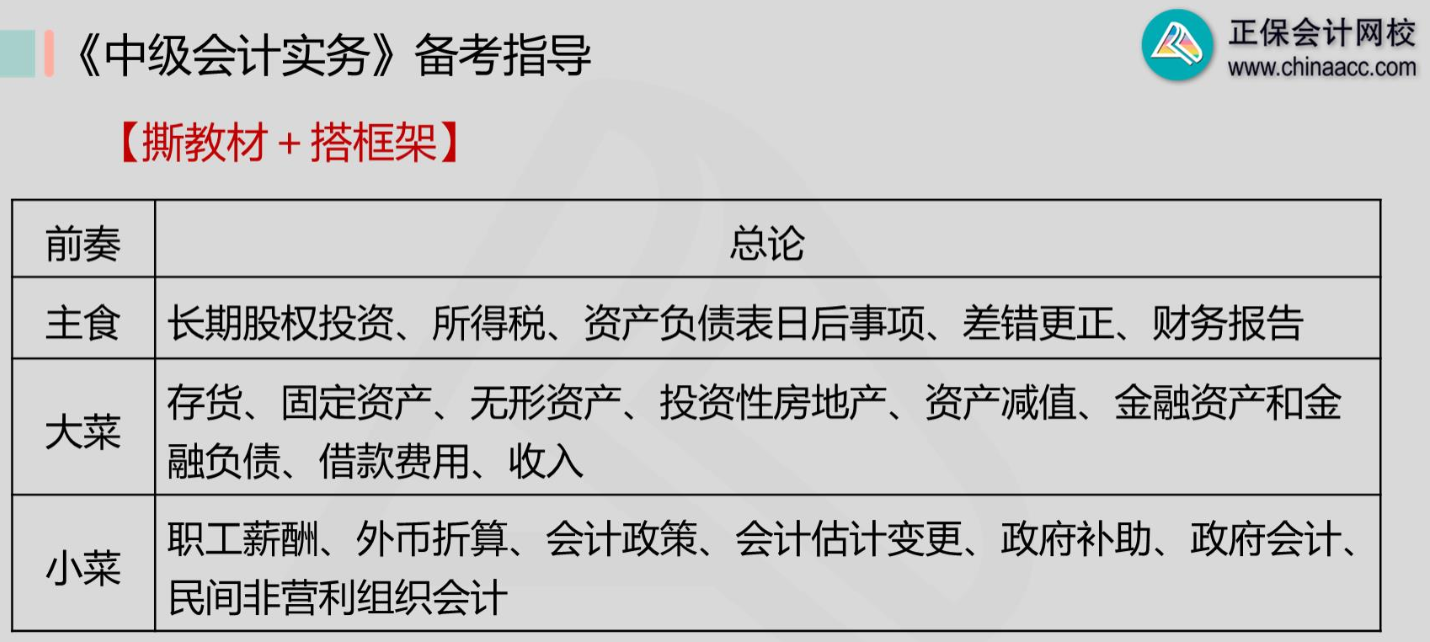 撕教材+搭框架 中級會計實務原來也可以很簡單！