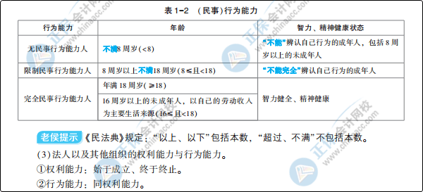 大爆料：初級(jí)會(huì)計(jì)夢(mèng)想成真系列輔導(dǎo)書之《應(yīng)試指南》新變化！