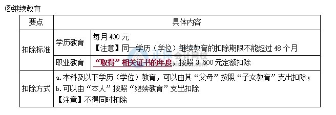 拿到初級會計證書可以抵扣個稅？怎么申請？