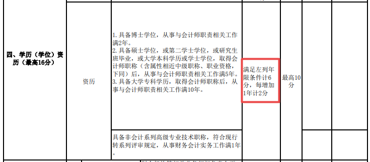 近50歲了 還有必要考高級會計(jì)師嗎？