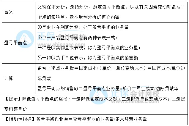 【30天預(yù)習(xí)計(jì)劃】中級(jí)財(cái)務(wù)管理知識(shí)點(diǎn)26：盈虧平衡分析