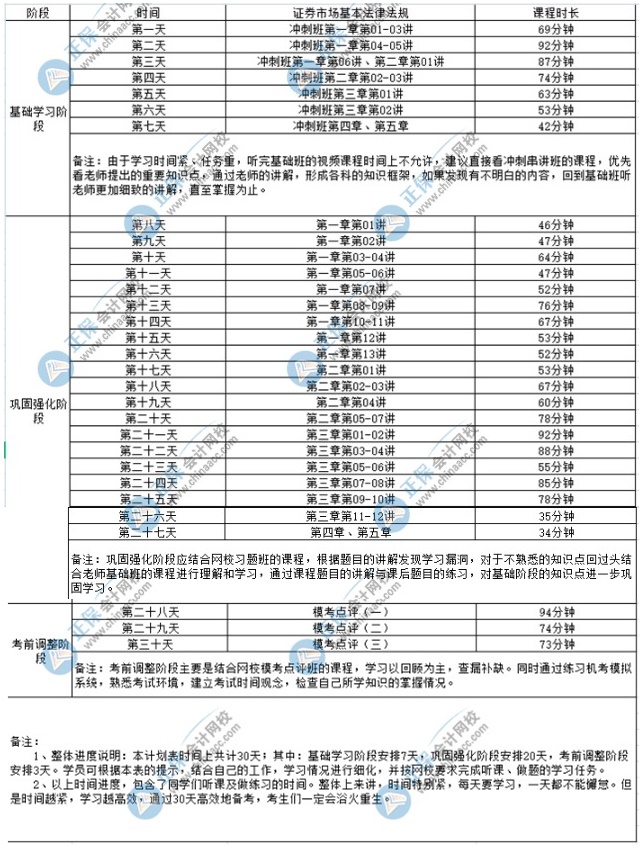 2022年證券考試《證券市場基本法律法規(guī)》學(xué)習(xí)計劃表！