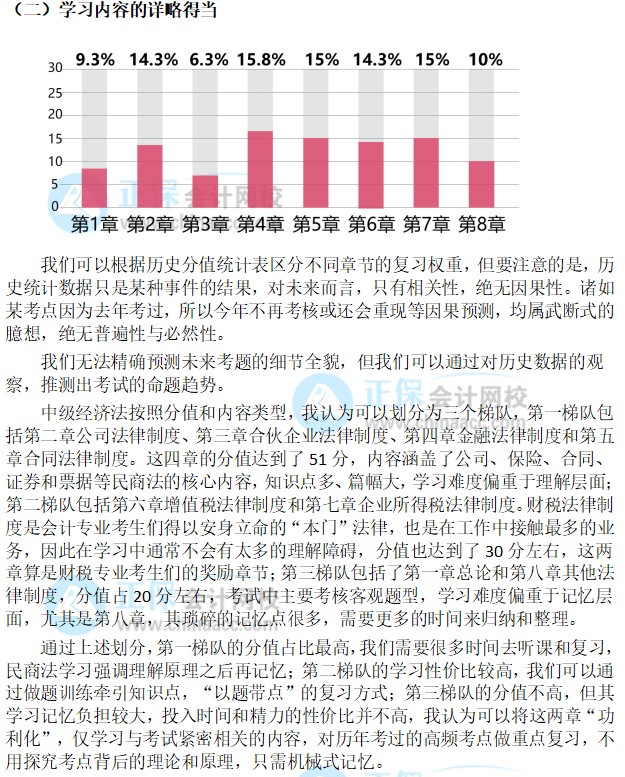 “穩(wěn)”中求勝【2022中級(jí)經(jīng)濟(jì)法備考指南】——張穩(wěn)老師：中級(jí)經(jīng)濟(jì)法備考策略