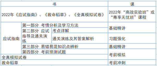 書課搭配 事半功倍！老侯教你這些學(xué)中級(jí)會(huì)計(jì)職稱經(jīng)濟(jì)法！