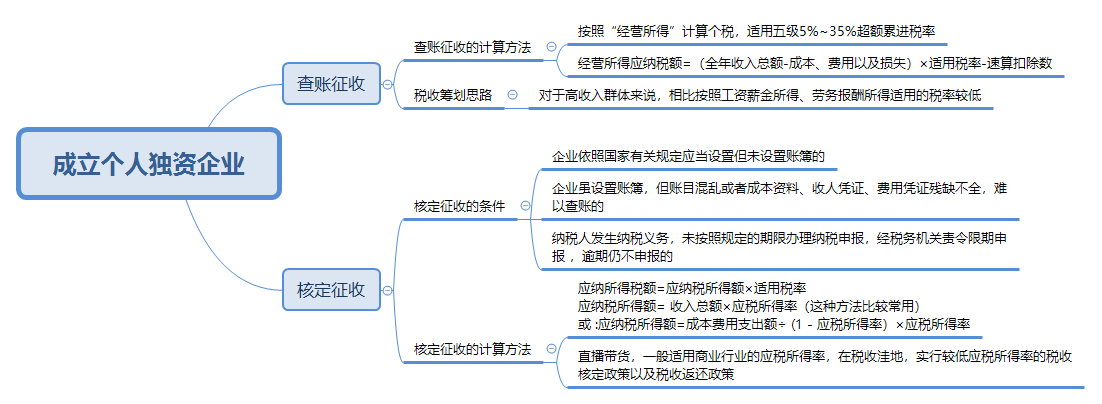 @CPAer 某主播偷逃稅被罰 過度稅務(wù)籌劃有風險！