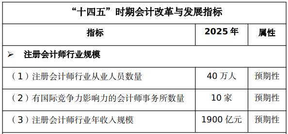 財(cái)政部：“CPAer們即將漲薪??！”