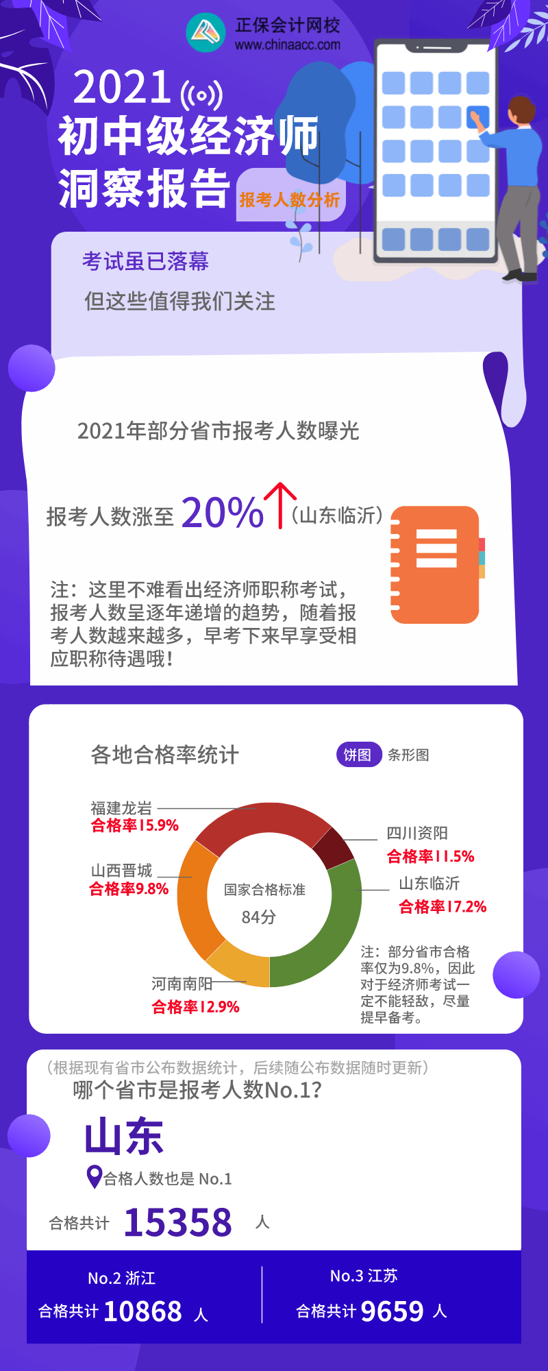 初中級經濟師洞察報告