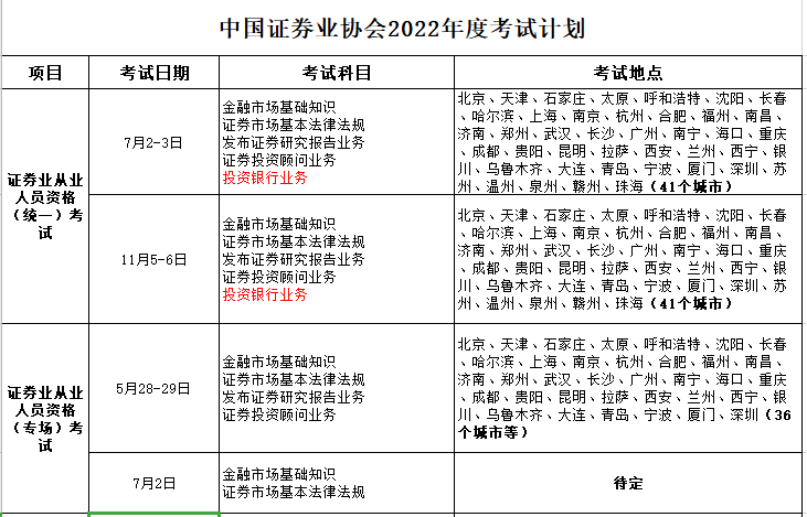 【考生必看】解析2022年證券從業(yè)考試計劃！