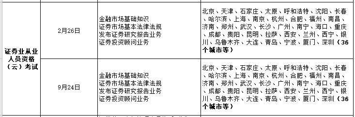 【考生必看】解析2022年證券從業(yè)考試計劃！