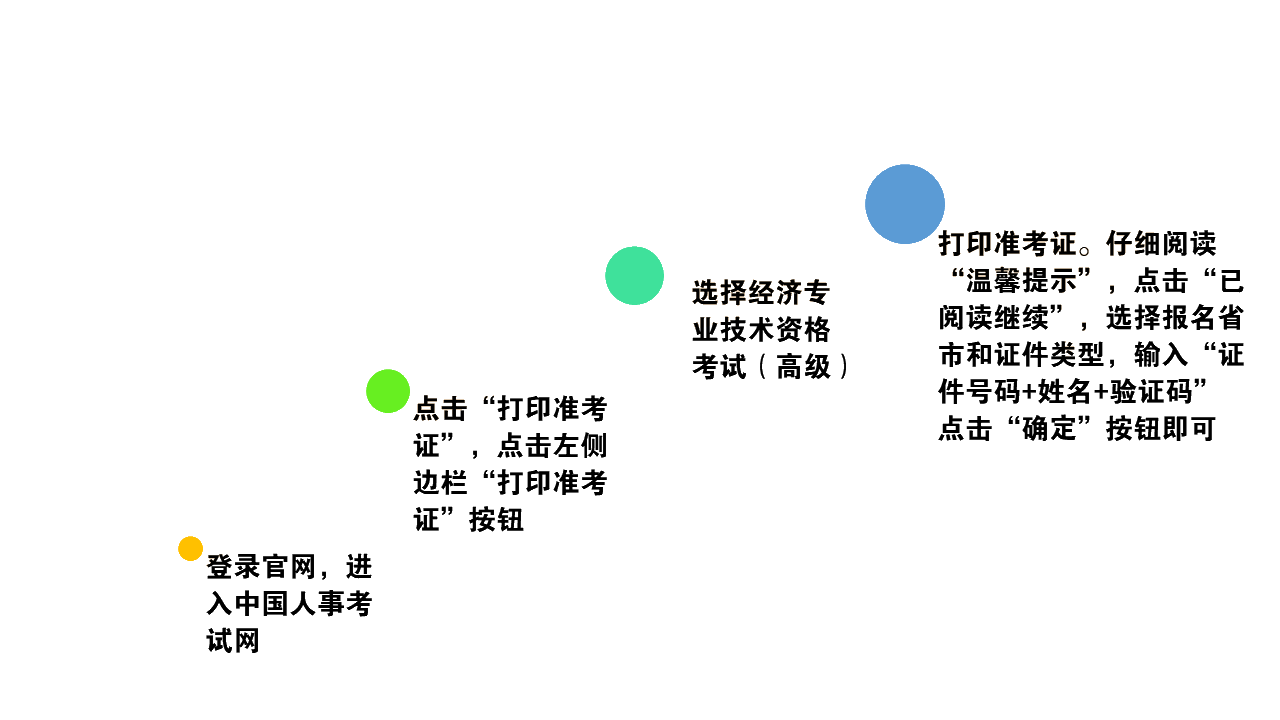 2022年高級經濟師準考證打印流程【參考2021年】