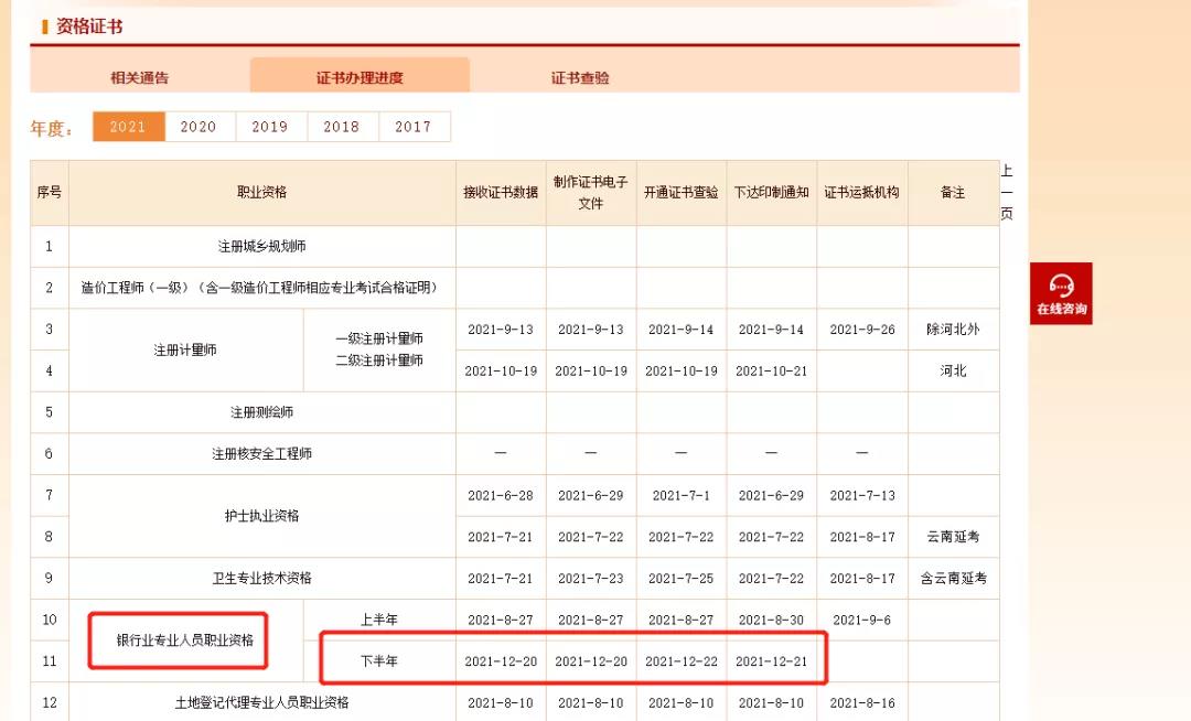 下半年銀行從業(yè)資格證開(kāi)始印制！可以下載電子證書(shū)了！