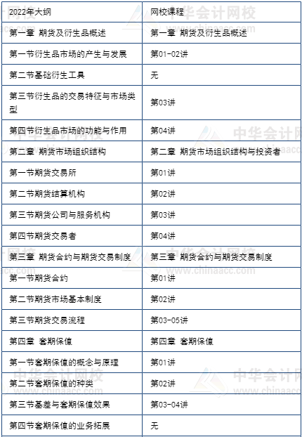 期貨5月考不過享課程延期+優(yōu)惠補貼！