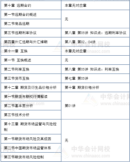 期貨5月考不過享課程延期+優(yōu)惠補貼！