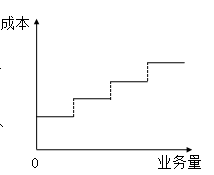 固定成本、變動(dòng)成本、混合成本一文吃透！