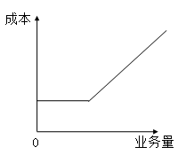 固定成本、變動(dòng)成本、混合成本一文吃透！