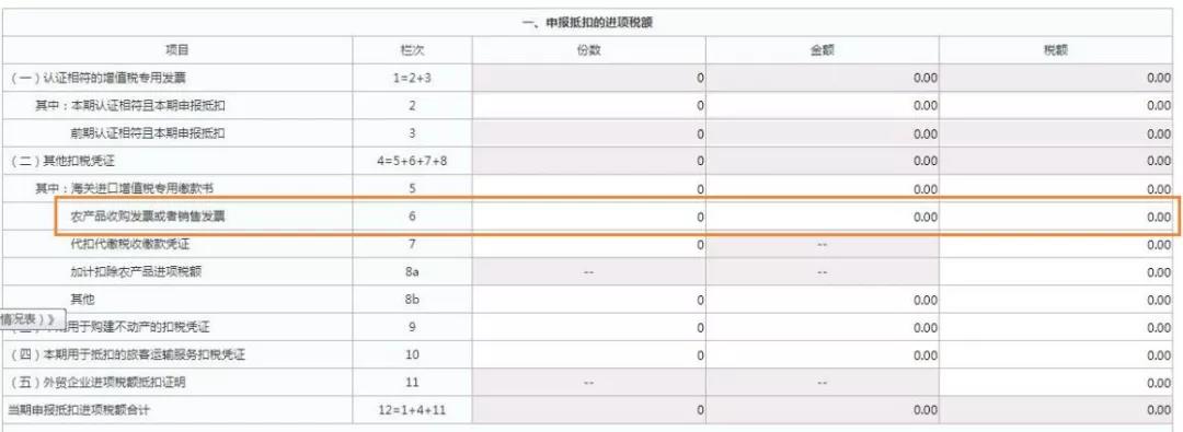 這三類普通發(fā)票，可作為進(jìn)項(xiàng)抵扣憑證