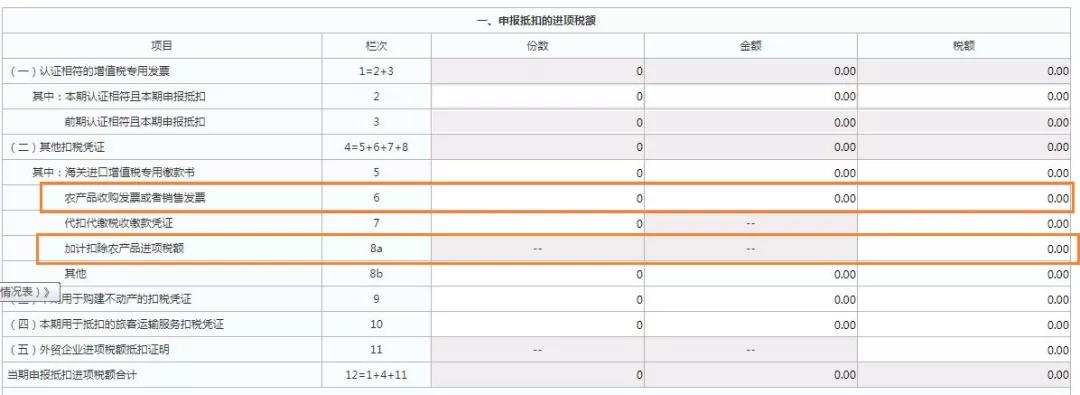 這三類普通發(fā)票，可作為進(jìn)項(xiàng)抵扣憑證