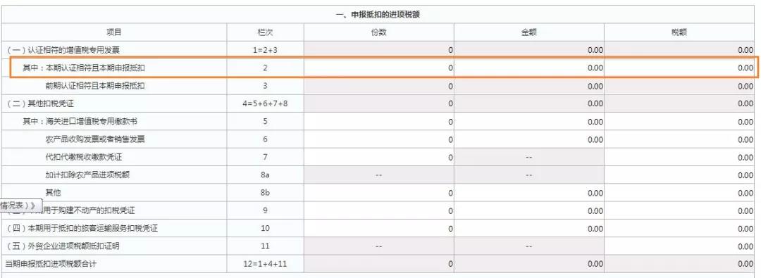 這三類普通發(fā)票，可作為進(jìn)項(xiàng)抵扣憑證