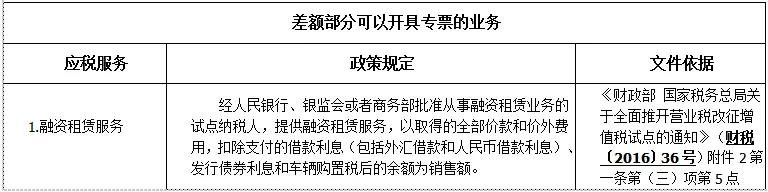 差額征稅如何開具發(fā)票——差額征稅和差額開票基本知識