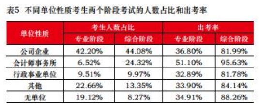 【關(guān)注】為什么想去會(huì)計(jì)事務(wù)所工作 CPA證書是剛需？