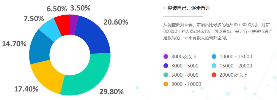 會計(jì)人想漲薪？什么才是影響會計(jì)人薪資的因素？