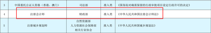 國(guó)家職業(yè)資格名單公示：注冊(cè)會(huì)計(jì)師仍躋身目錄前列！