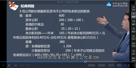 高效實驗班2021中級會計實務(wù)（第三批）考點相似度分析