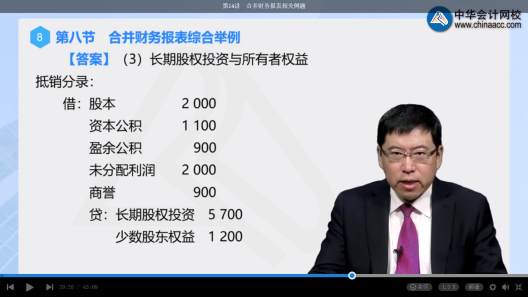 高效實驗班2021中級會計實務(wù)（第三批）考點相似度分析