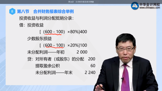 高效實驗班2021中級會計實務(wù)（第三批）考點相似度分析