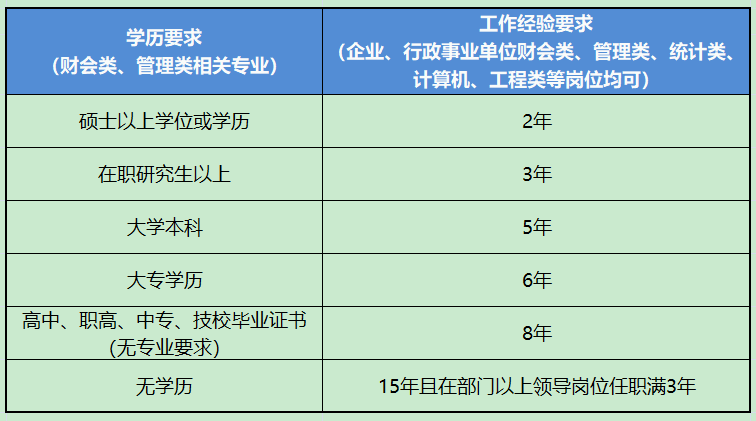 中級(jí)管理會(huì)計(jì)報(bào)考條件學(xué)歷要求