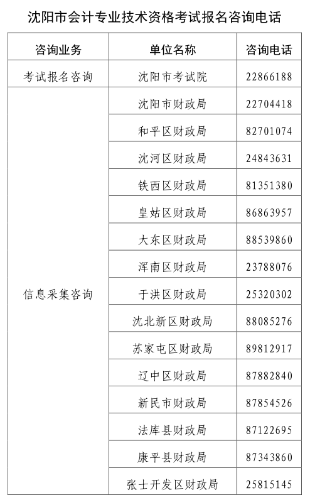 遼寧沈陽2022年高級(jí)會(huì)計(jì)師報(bào)名簡(jiǎn)章公布