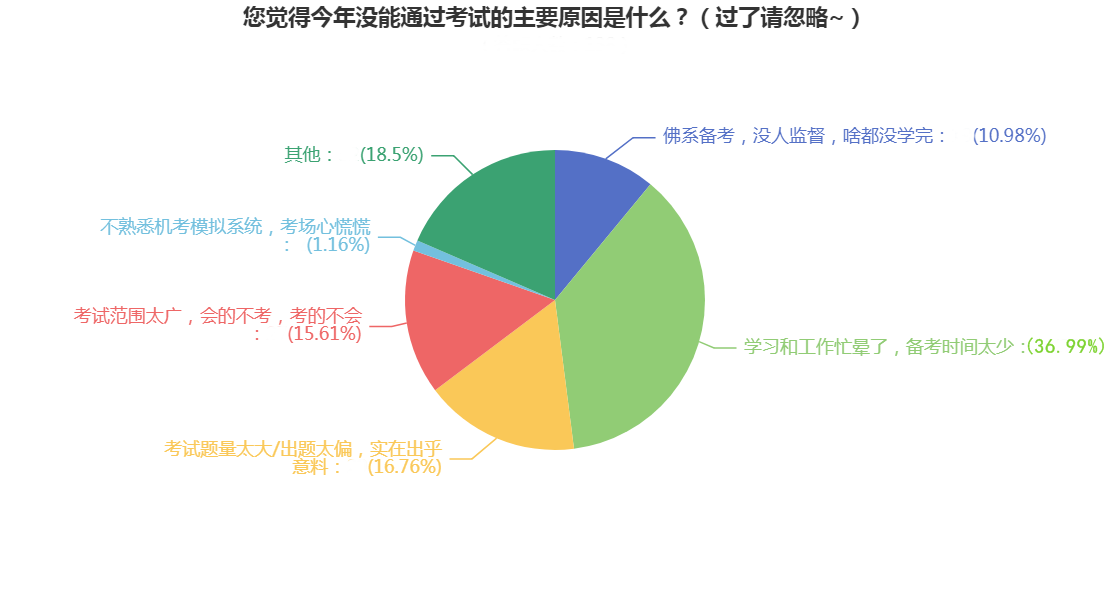 【新鮮出爐】導(dǎo)致注會不過的5大“兇手” 看看你中招了沒？