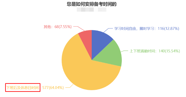 CPA備考時(shí)長(zhǎng)曝光！快來(lái)“抄作業(yè)”！