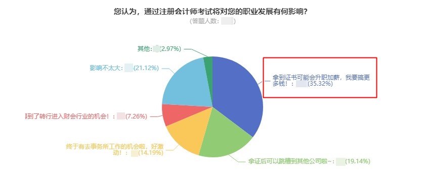 注會(huì)=年薪30w？拿到注會(huì)證書的那些人現(xiàn)在年薪多少？