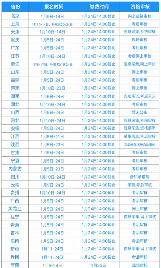 初級會計這樣搭配復(fù)習(xí) 簡直yyds！