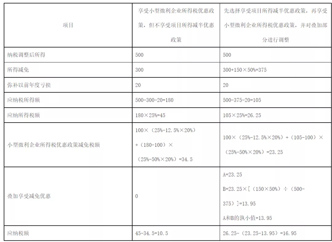 快訊！稅務(wù)總局明確企業(yè)所得稅年度匯算清繳有關(guān)事項(xiàng)