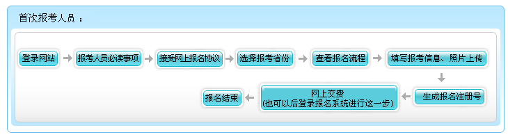 內(nèi)蒙古包頭2022年中級會計(jì)師報(bào)名簡章公布