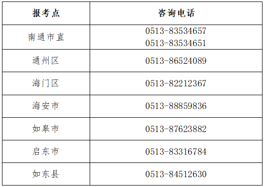 江蘇省南通市2022年初級會計考試報名時間確定！