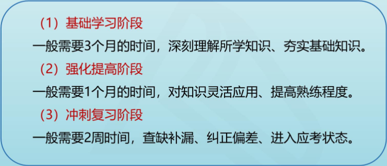 2022高會教材變化大 該如何安排階段學(xué)習(xí)計劃？