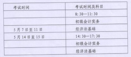 內(nèi)蒙古2022年高級(jí)會(huì)計(jì)師報(bào)名簡(jiǎn)章公布