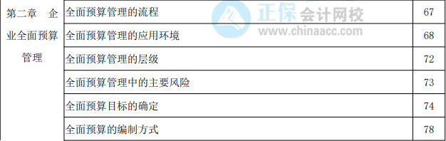 2022年高級(jí)會(huì)計(jì)實(shí)務(wù)教材頁(yè)碼對(duì)照表