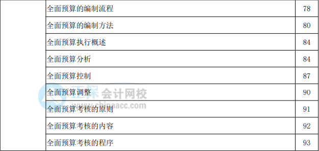 2022年高級(jí)會(huì)計(jì)實(shí)務(wù)教材頁(yè)碼對(duì)照表