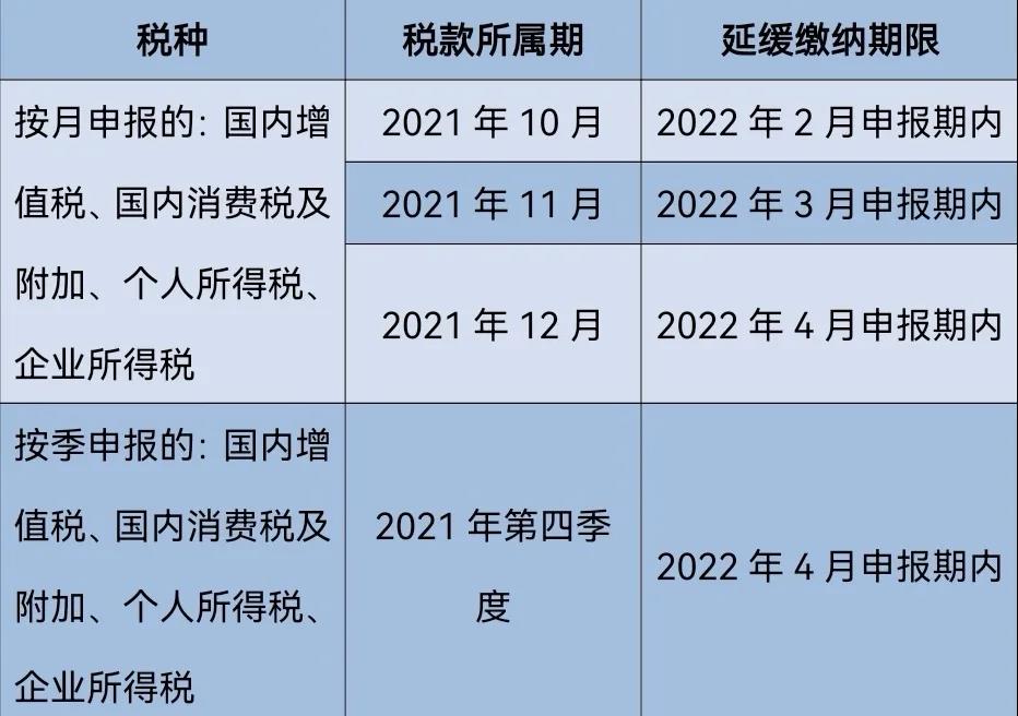 【實用】制造業(yè)中小微企業(yè)緩稅的延緩期限是多少？