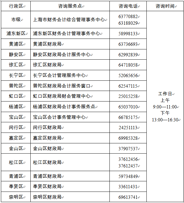 2022年度初、高級會計考試咨詢服務(wù)點及電話.png