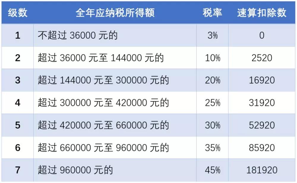 延期了！上市公司股權(quán)激勵(lì)單獨(dú)計(jì)稅優(yōu)惠政策