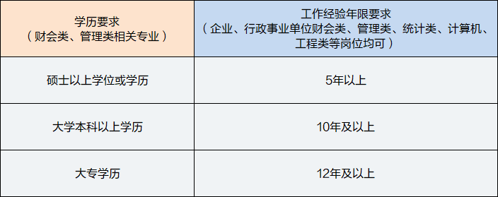 高級管理會計師報名條件