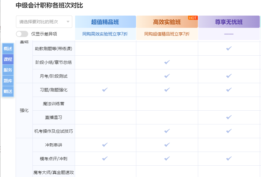 新版選課中心上線！pick你最心儀的中級(jí)會(huì)計(jì)好課更輕松！